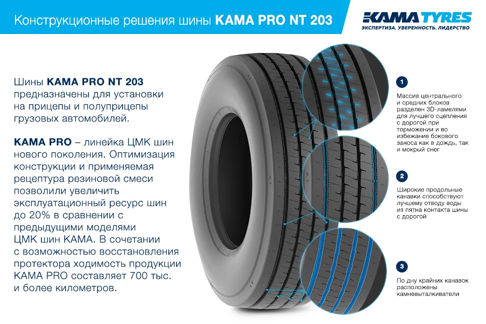 ЦМК шины KAMA PRO NT 203  в Оленегорске-4